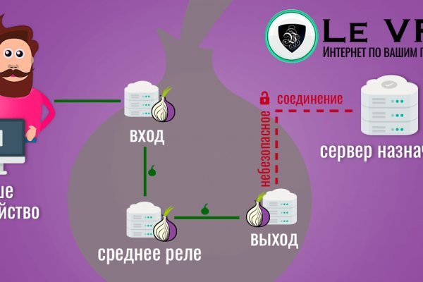 Kraken darknet market сайт